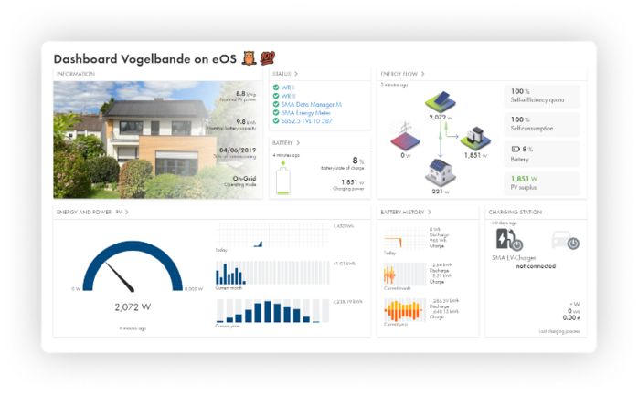 Alles in het vizier - Sunny Portal Powered by ennexOS