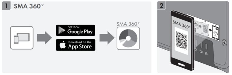 SMA 360 Grad