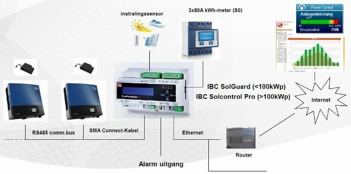 IBC RS485 schema