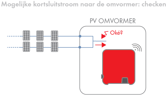 Stringzekeringen? Moet dit voor de omvormer, en zo ja wanneer?