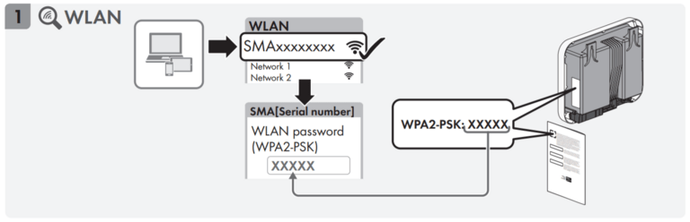 Via WLAN