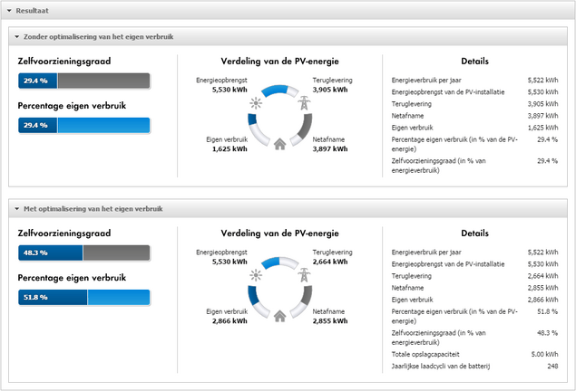 Flexibel Opslagsysteem met eigenverbruik