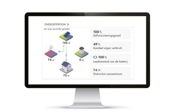 Begrijp en optimaliseer energiestromen met de Sunny Home Manager 2.0