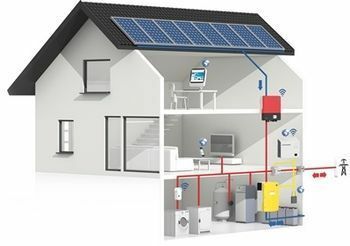 Waaruit bestaat een SMA Smart Home met flexibel opslagsysteem?