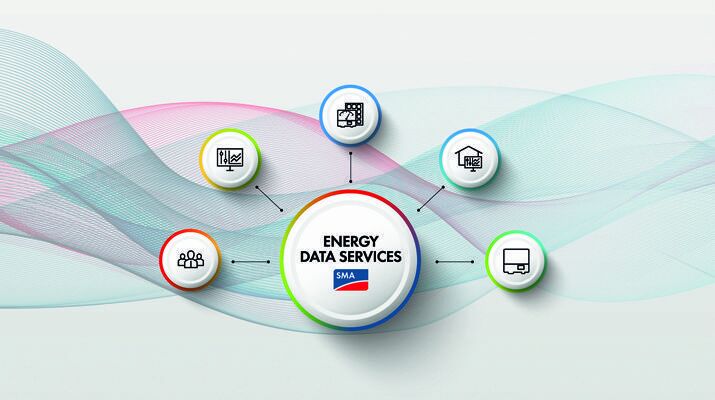 SMA Energy Data Services op E-world – Energiegegevens in real-time voor de intelligente integratie van prosumenten in energienetwerken en -markten