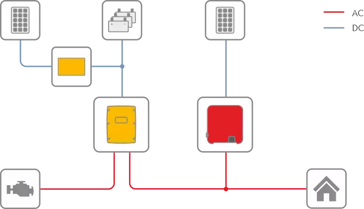 SI 4.4M, SI6.0H en SI 8.0H voor systemen van 1kW tot 8kW.