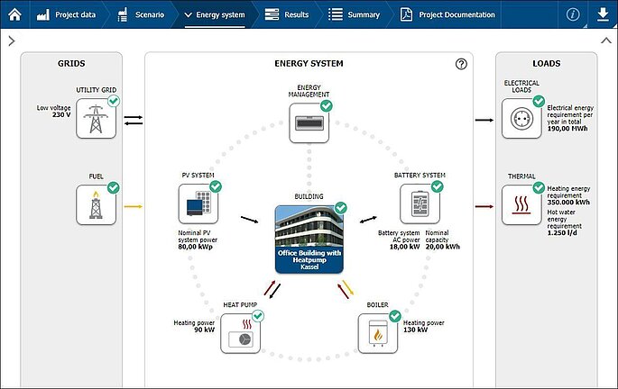 Systeemplanning - de eenvoudige manier Sunny Design