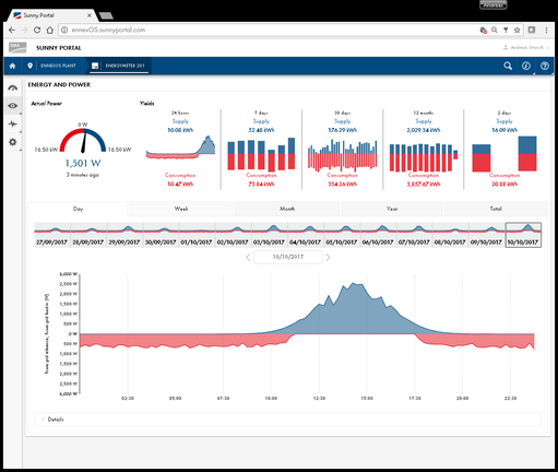 Sunny Portal powered by ennexOS