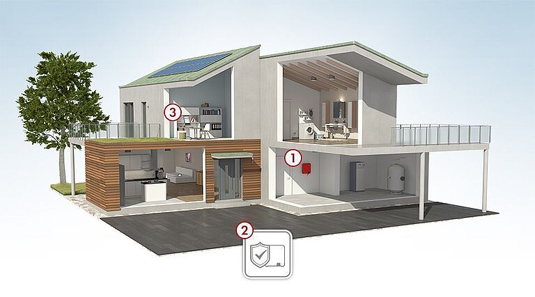 3D Overzicht – Thuis-installatie