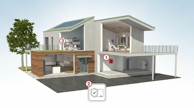 3D Overzicht – Thuis-installatie