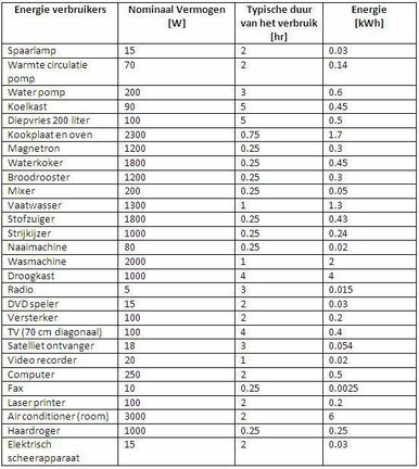 Stap 1: Welk model Sunny Island en hoeveel stuks van ieder?