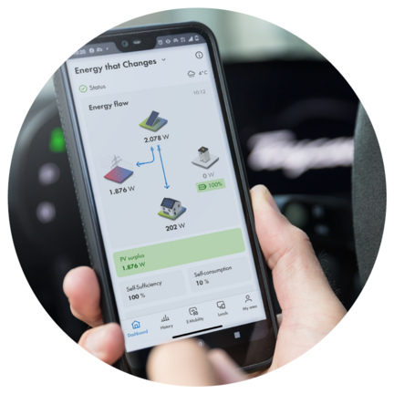 Energie visualiseren