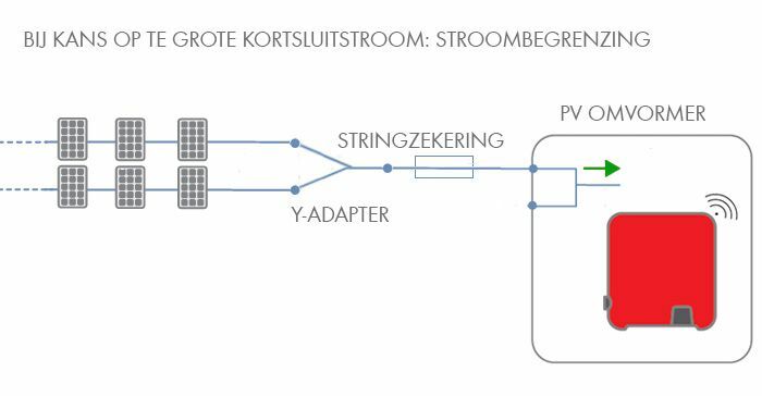 Strombegrenzung