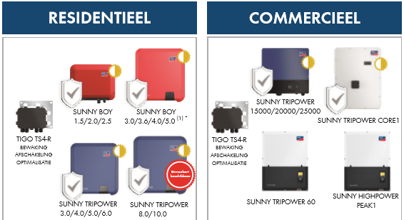 Residentieel en commercieel SMA omvormers met webconnect