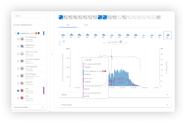 Alle gegevens – onmiddellijk beschikbaar - Sunny Portal powered by ennexOS