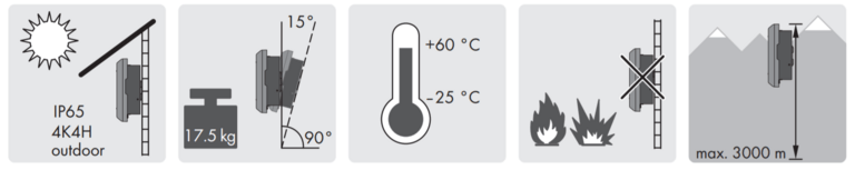 Locatie om de omvormer te plaatsen