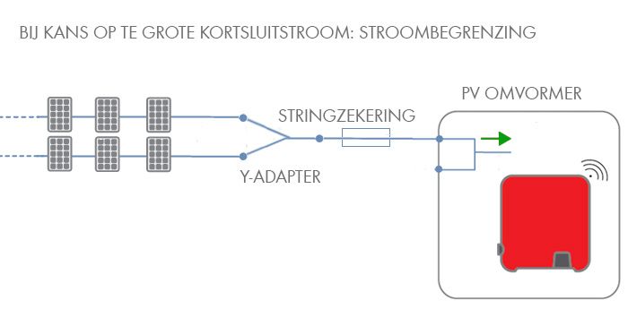 Strombegrenzung