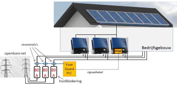 FuseGuard schema