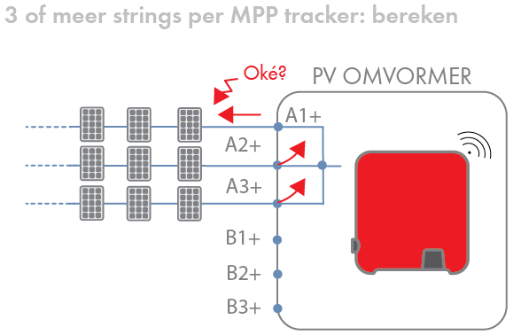 3 of meer strings